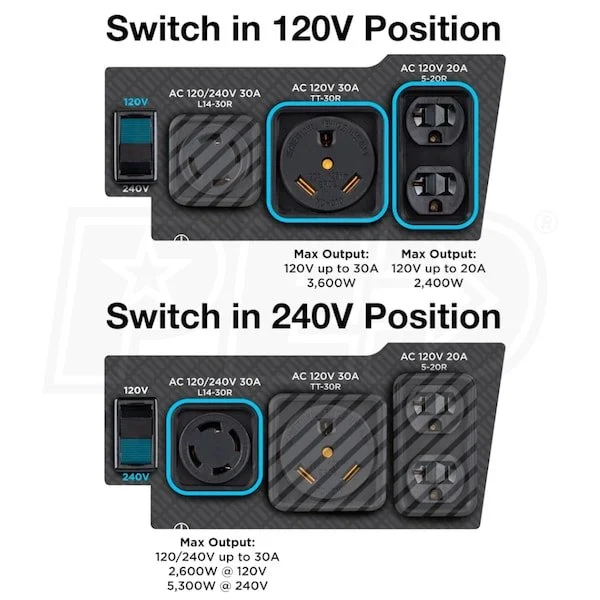 Westinghouse WGen5300DFc – 5300 Watt Electric Start Dual-Fuel Portables Generators w/ Wireless Remote Start, RV Outlet & CO Sensor (49-State) 6 Westinghouse WGen5300DFc – 5300 Watt Electric Start Dual-Fuel Portables Generators w/ Wireless Remote Start, RV Outlet & CO Sensor (49-State) - Image 6