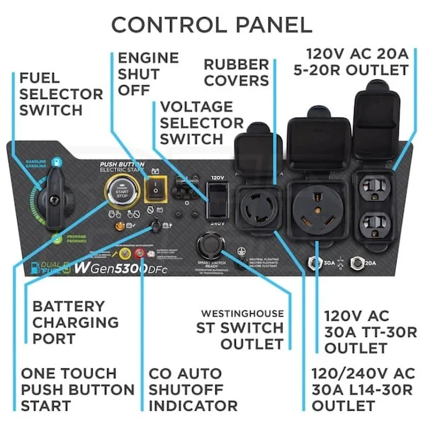 Westinghouse WGen5300DFc – 5300 Watt Electric Start Dual-Fuel Portable Generators w/ Wireless Remotes Start, RV Outlet & CO Sensor (49-State) 2 Westinghouse WGen5300DFc – 5300 Watt Electric Start Dual-Fuel Portable Generators w/ Wireless Remotes Start, RV Outlet & CO Sensor (49-State) - Image 2